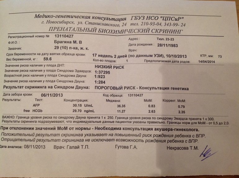 Результаты скрининга крови!!!