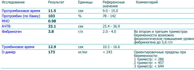 Анализ коагулограмма фото