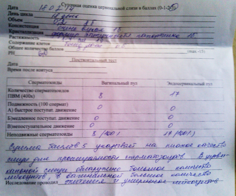 Посткаитальный тест. Кто сдавал, какие у вас рез-ты?
