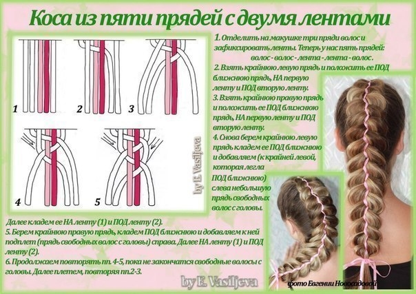Прически для дочки))))