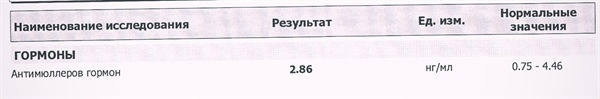 Гормоны???