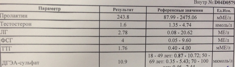 Кто разбирается помогите!