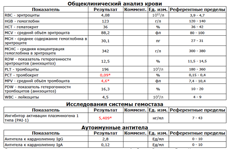 Мой гематолог в отпуске(((((Сколько колоть Вессел дуэ ф ?