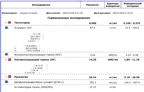 Отмена прогиновы схема