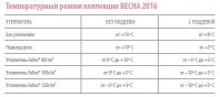 Тм Крокид мембрана