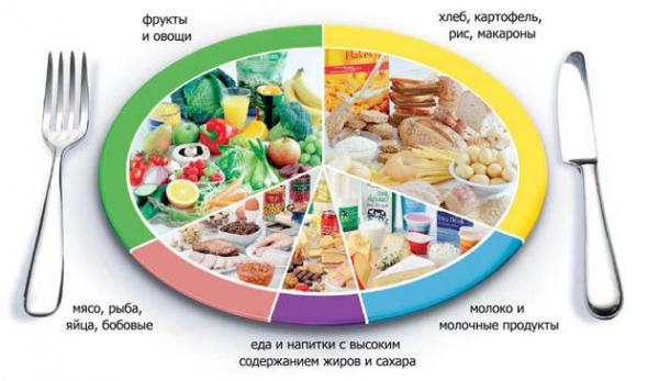 Боремся с осенней хандрой, (вторая часть).