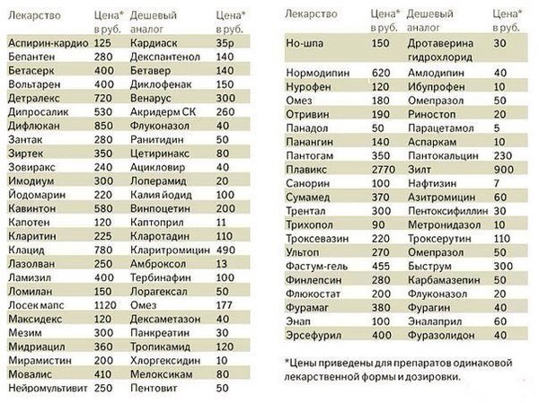 Аналоги