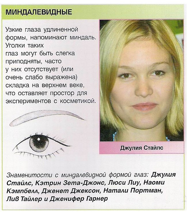 уроки макияжа в картинках