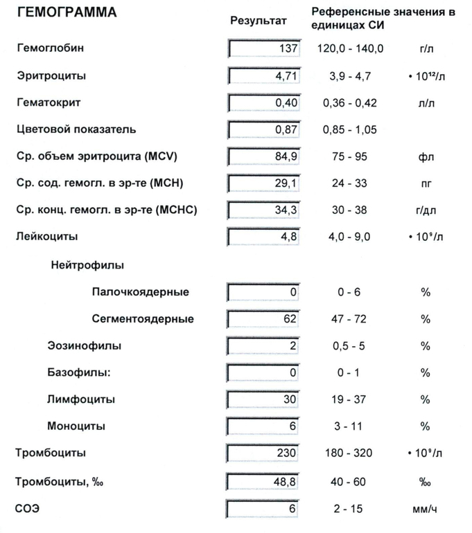 Цир, капельницы иммуноглобина и иммунограмма
