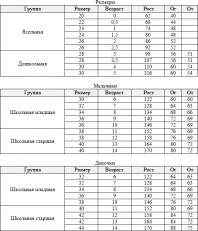 Куртка Платоша, 92  98  104  110  116  122
