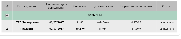 Как понизить пролактин? — 17 ответов | форум Babyblog