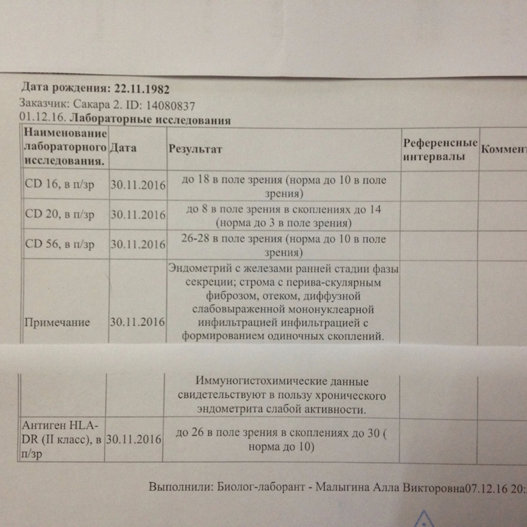 Не сказали по телефону результаты биопсии форум