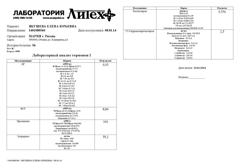 девчонки,помогите расшифровать гормоны