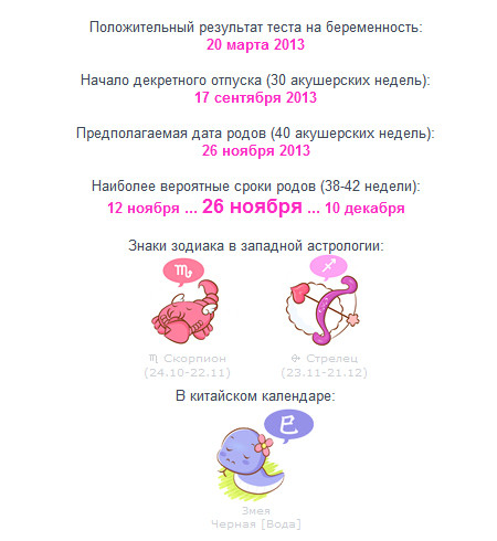 Всё гадаю, когда!