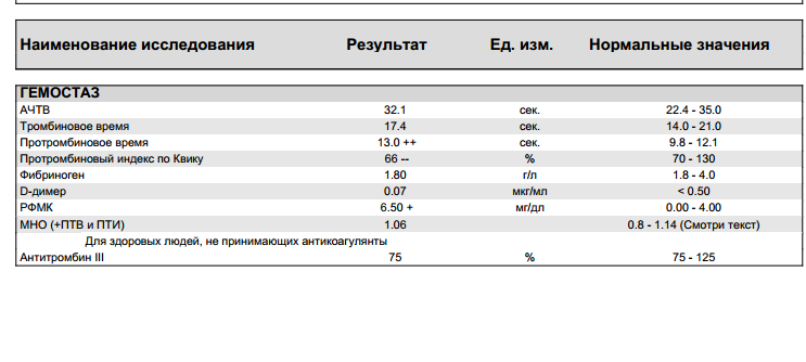 протромбиновое время