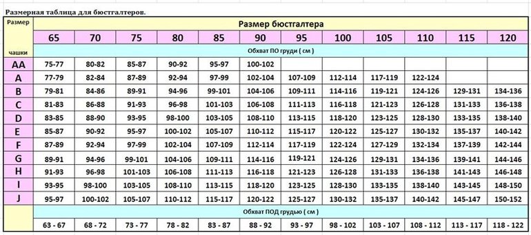 Как правильно определить размер бюстгалтера и трусиков