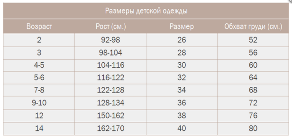 122 какой возраст ребенка