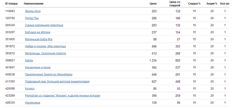 Скидка в Лабиринте, поделитесь своими любимыми книгами