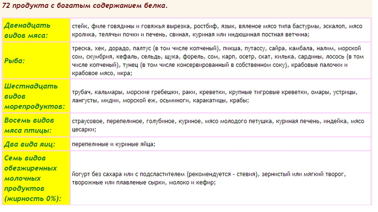 Дюкан "Круиз"