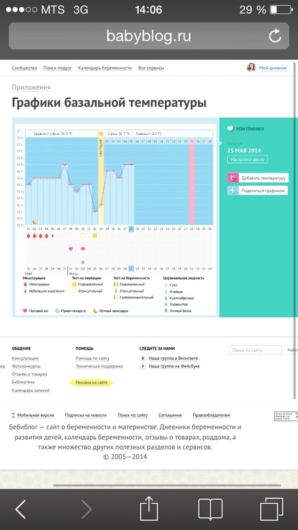 Имплантации не было получается?