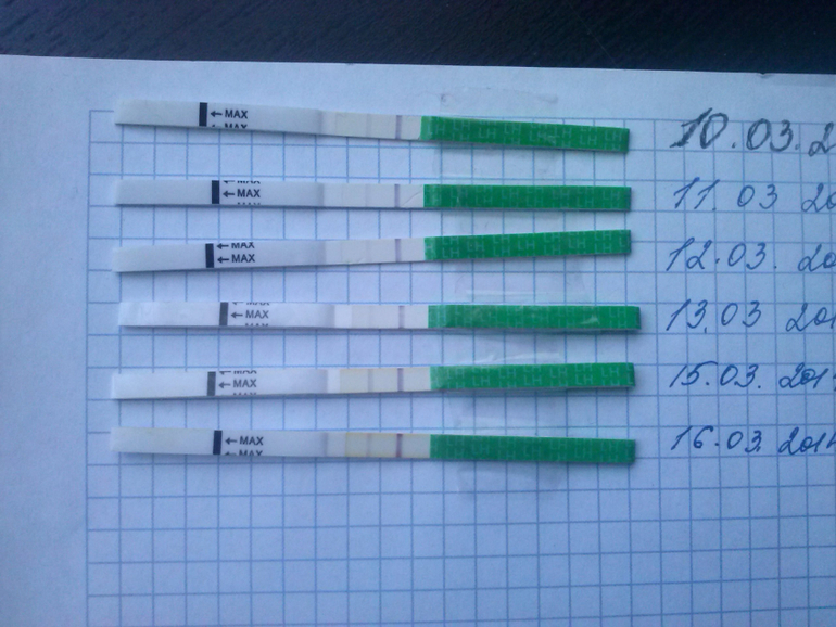 Не могу понять(((((