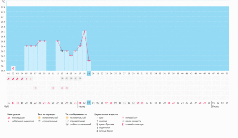 Ну и как это понимать?