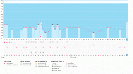 Запоздалая овуля?