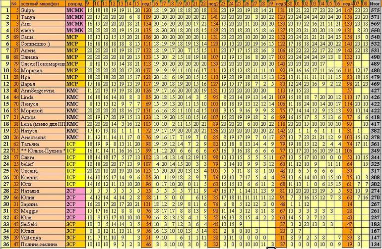 ОСЕННИЙ МАРАФОН