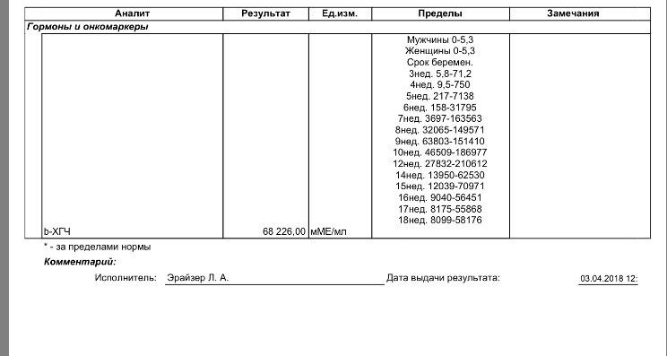 Анализ хгч картинки