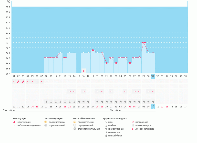 Привет, девчонки помогите разобраться((((