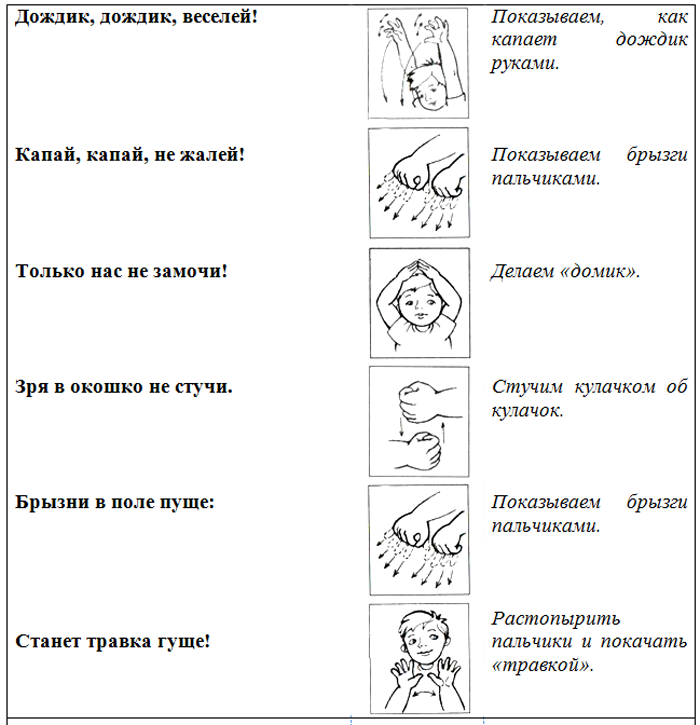 ТЗ Поговорим о погоде