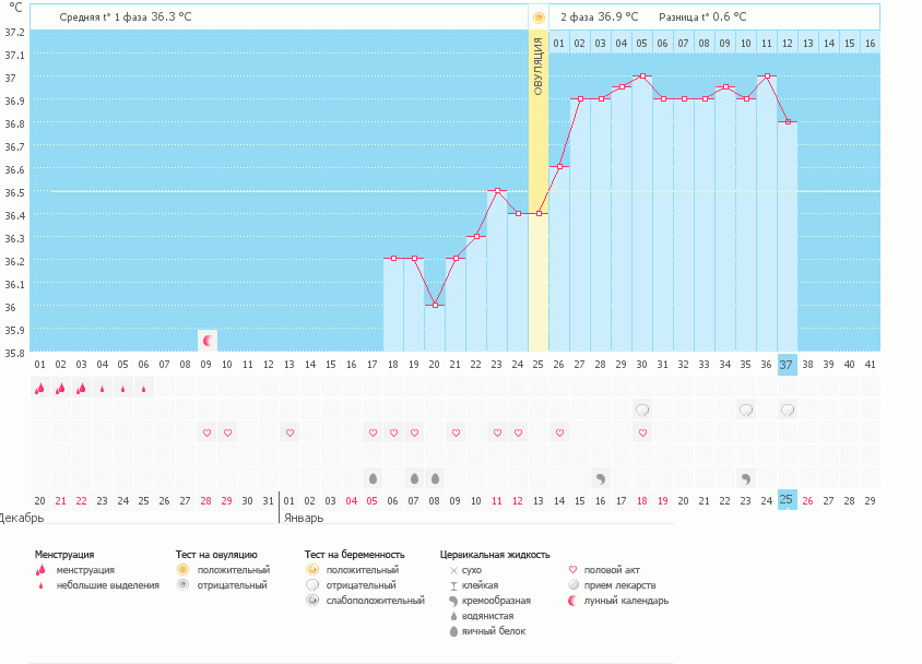 Все жду М рыдаю целый день((((((