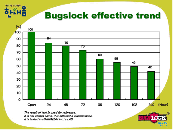 Браслеты от комаров GreenLuck и BugsLock - В наличии!