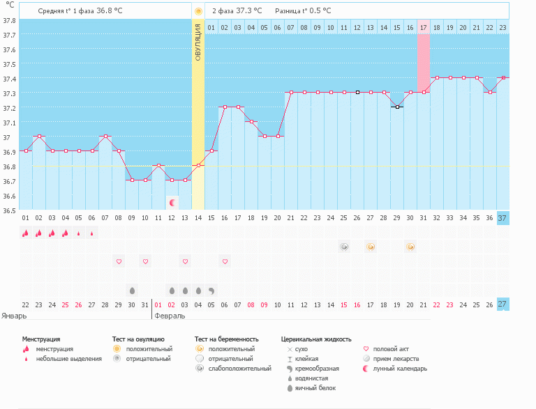 И у нас получилось))