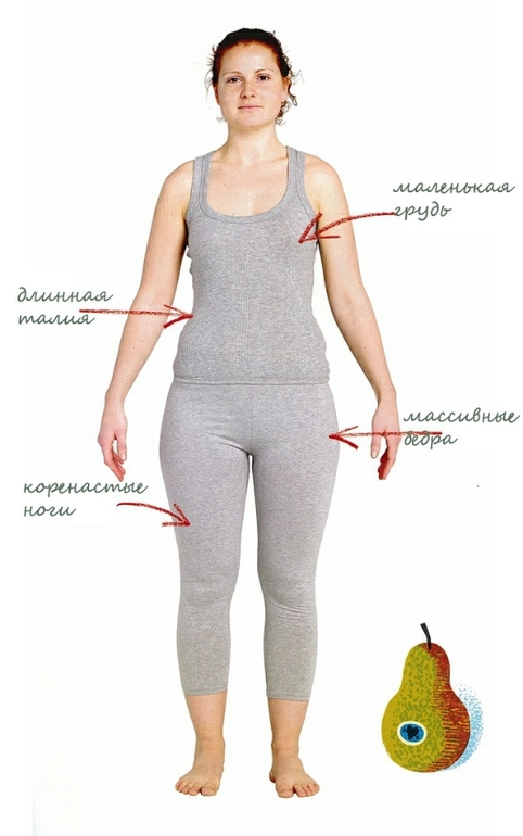 ТИП ФИГУРЫ ГРУША -ЭТО ПРО МЕНЯ