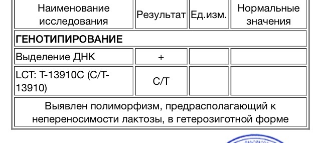 Анализ на лактозную недостаточность. Аллергия на лактозу анализ. Результаты анализа на непереносимость лактозы.