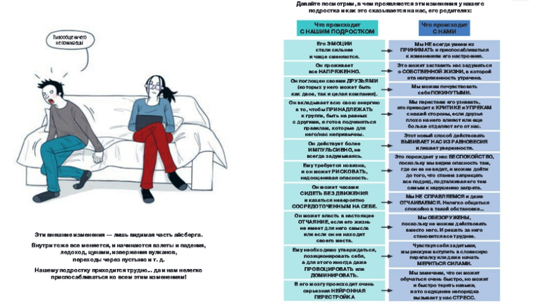 Советы в картинках давай договоримся 2 как не потерять связь с подростком