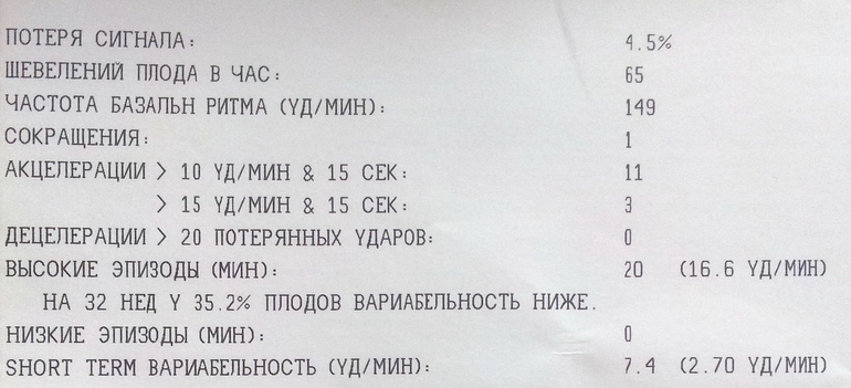 Результаты ктг: кто понимает?