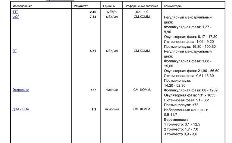 Анализ фсг. Антимюллеровский гормон по дням цикла. АМГ И ФСГ на какой день сдавать. На какой день цикла сдается Антимюллеровый гормон. ФСГ И АМГ анализы.