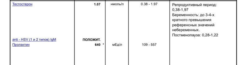 Нужен совет. Гормоны