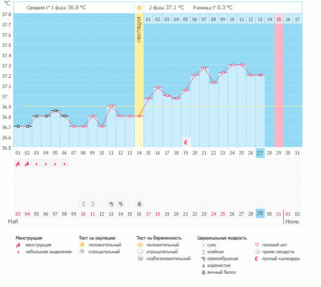 Експеримент..........