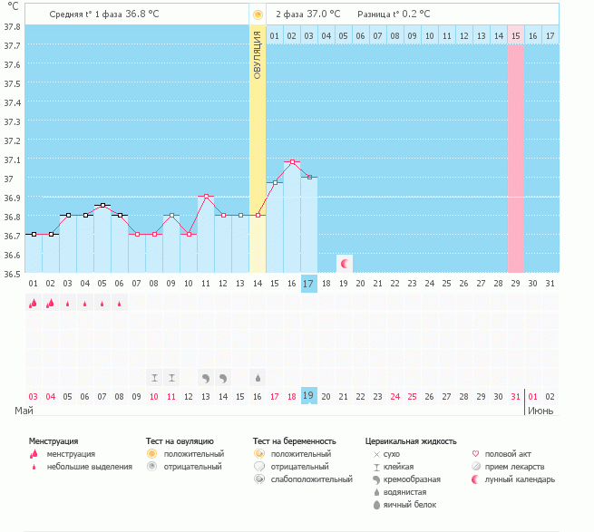 Вопрос на засыпку)))))))