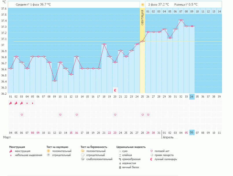 Есть ли шанс?
