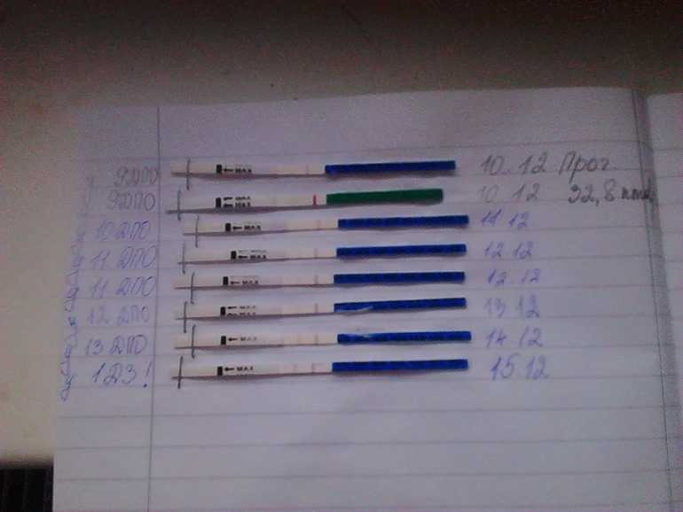 УРААА!!! У нас ПОЛУЧИЛОСЬ!!!!!