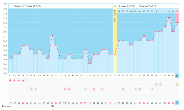До сих пор не верю, что пишу в эту тему..