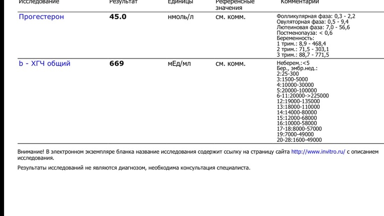 Какой результат 1 0. Положительный результат ХГЧ.