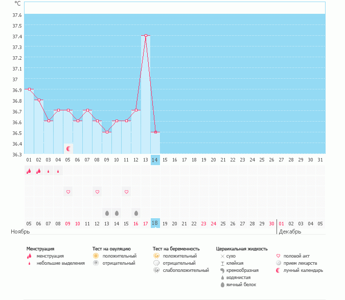 это О, или реакция из-за боли в горле?