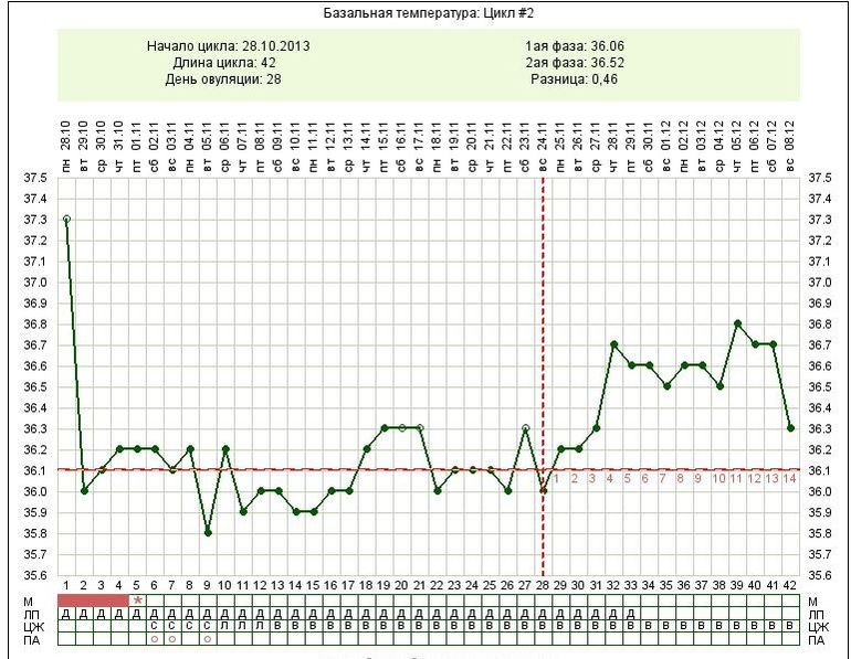 Не пойму, что за печаль... Нужно экспертное мнение!