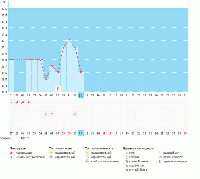 была она или нет ещё?