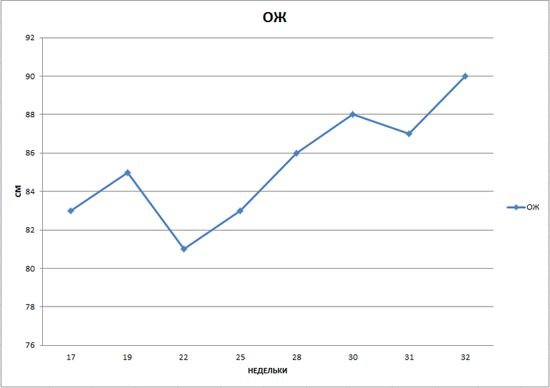 Как мы растём!)